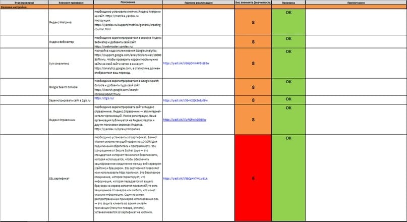 Пример исправленных SEO-тегов и сниппетов