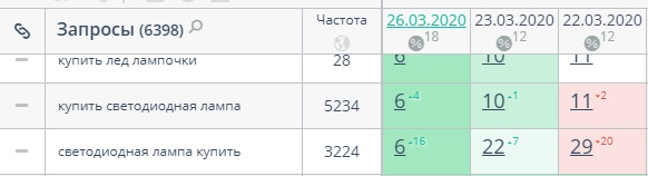 Теги и LSI-слова на странице категории