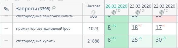 Запросы страницы в ТОП-10