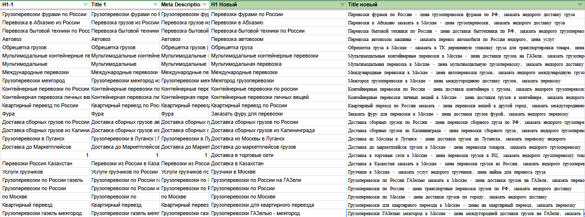Рост показов и позиций в поиске