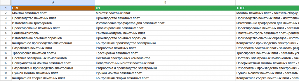 Структура из 25+ страниц услуг на основе семантики
