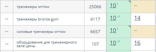 Рост видимости сайта по данным Мегаиндекс