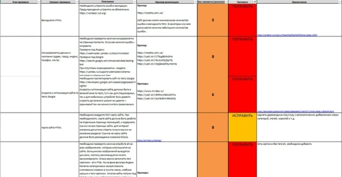 Рост видимости и трафика магазина сумок