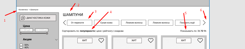 Прототип карточки товара на листинге