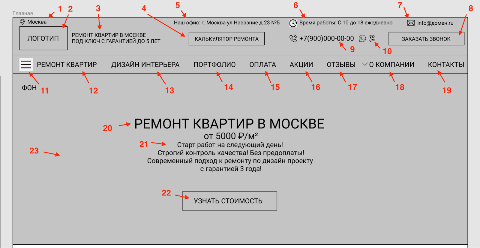 Прототип калькулятора стоимости ремонта квартиры