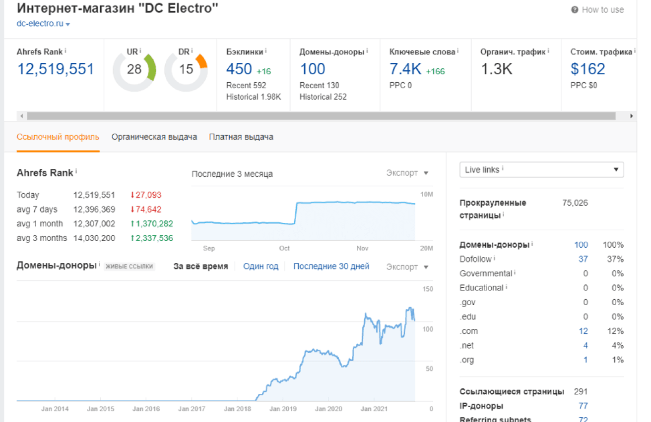 Магазин электрики: рост в Google