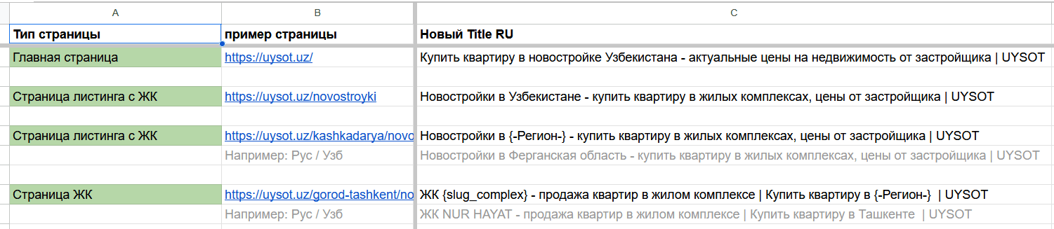 Посадочные страницы по регионам и районам Узбекистана