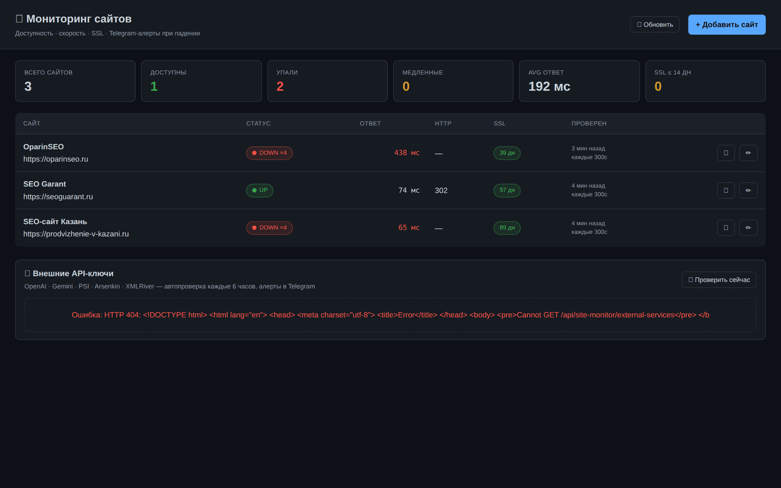 Интерфейс инструмента «Мониторинг сайтов 24/7»